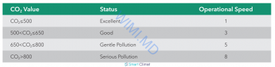 Рекуператор воздуха Holtop Eco-Clean ERVQ-B150-1B1 (H02) 
