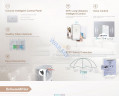Осушитель воздуха Gree Aovia GDN12BC-K5EBA1B 