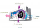 Рекуператор воздуха Mitsubishi Electric VL-50ES2-E 
